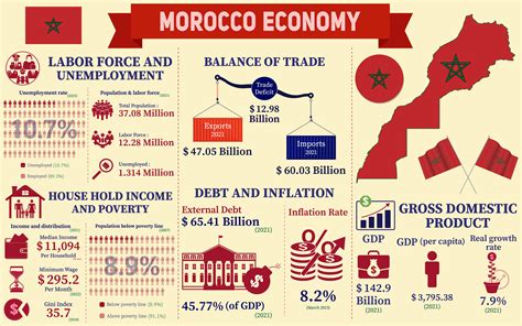 Morocco: Economic growth within reach, with risks 